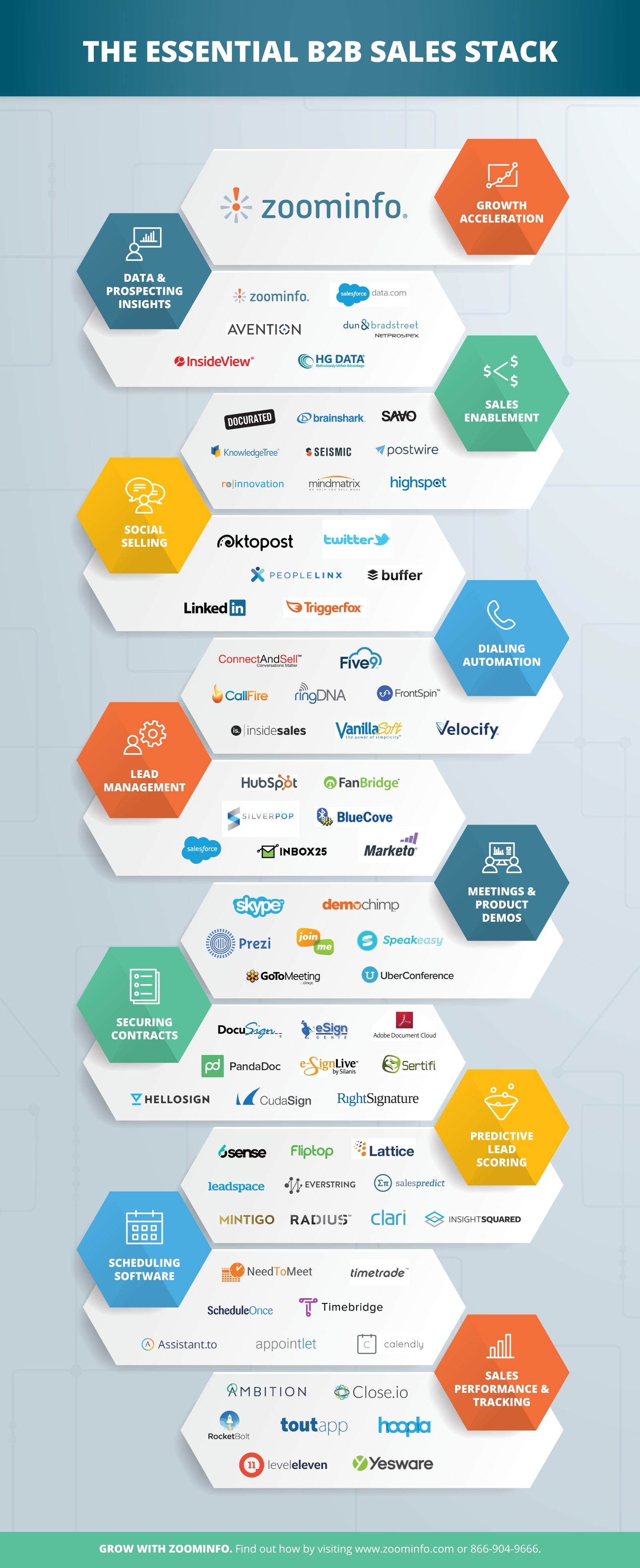 The Essential B2B Sales Stack ZoomInfo Blog